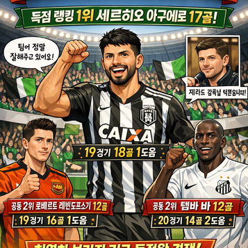 아구에로 브라질 리그 득점 1위 질주 레반도프스키 뎀